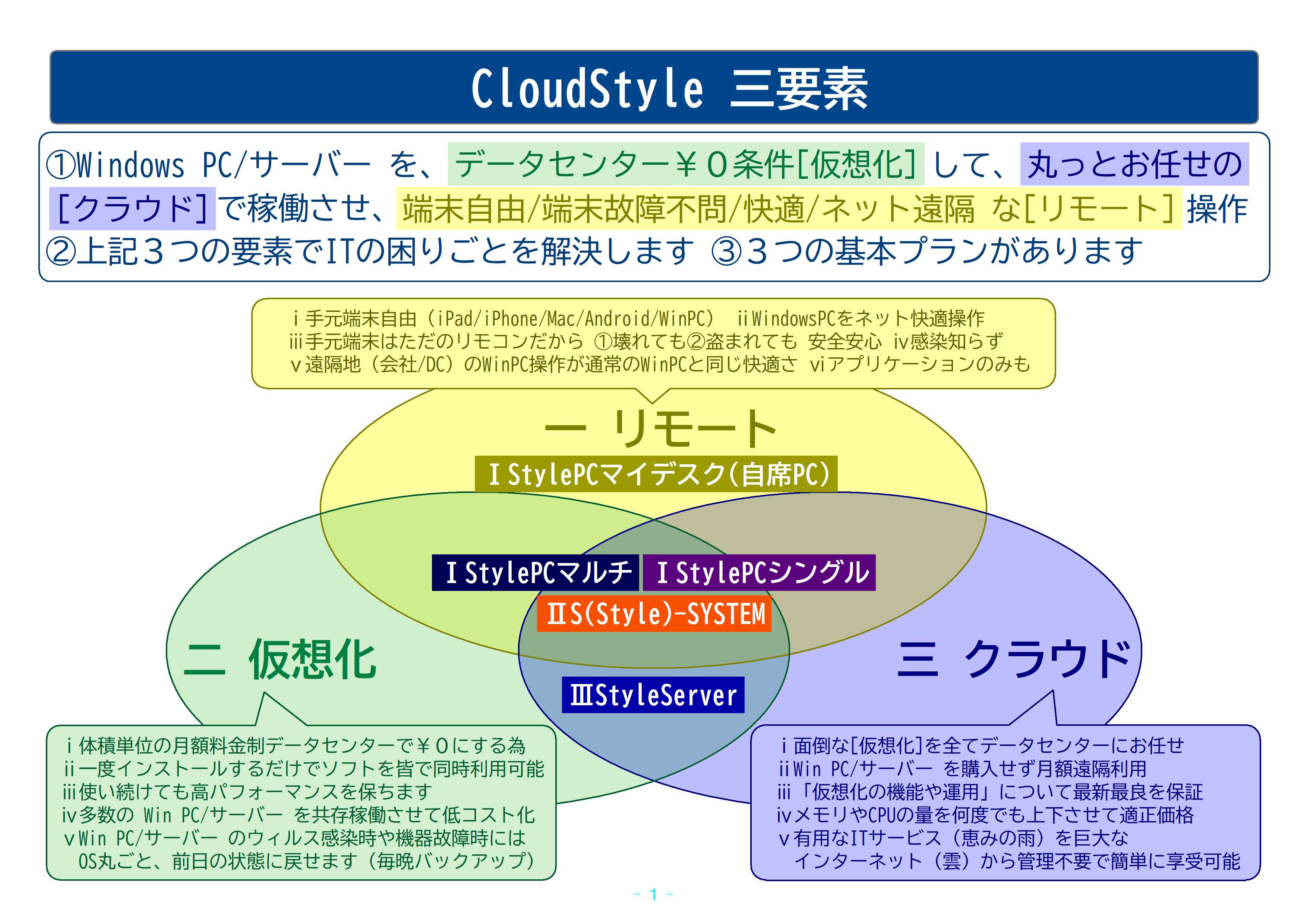 ベン図