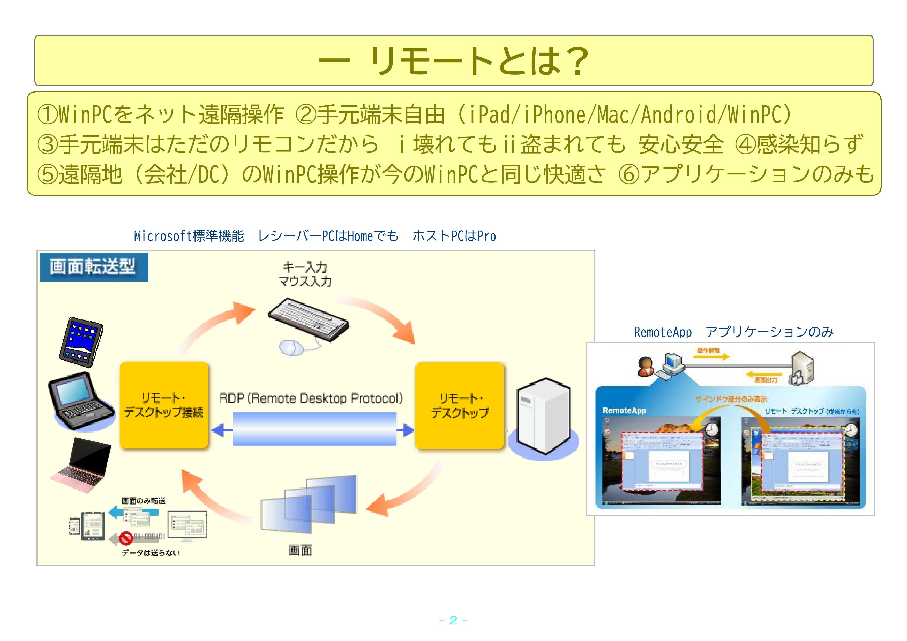 リモートとは？
