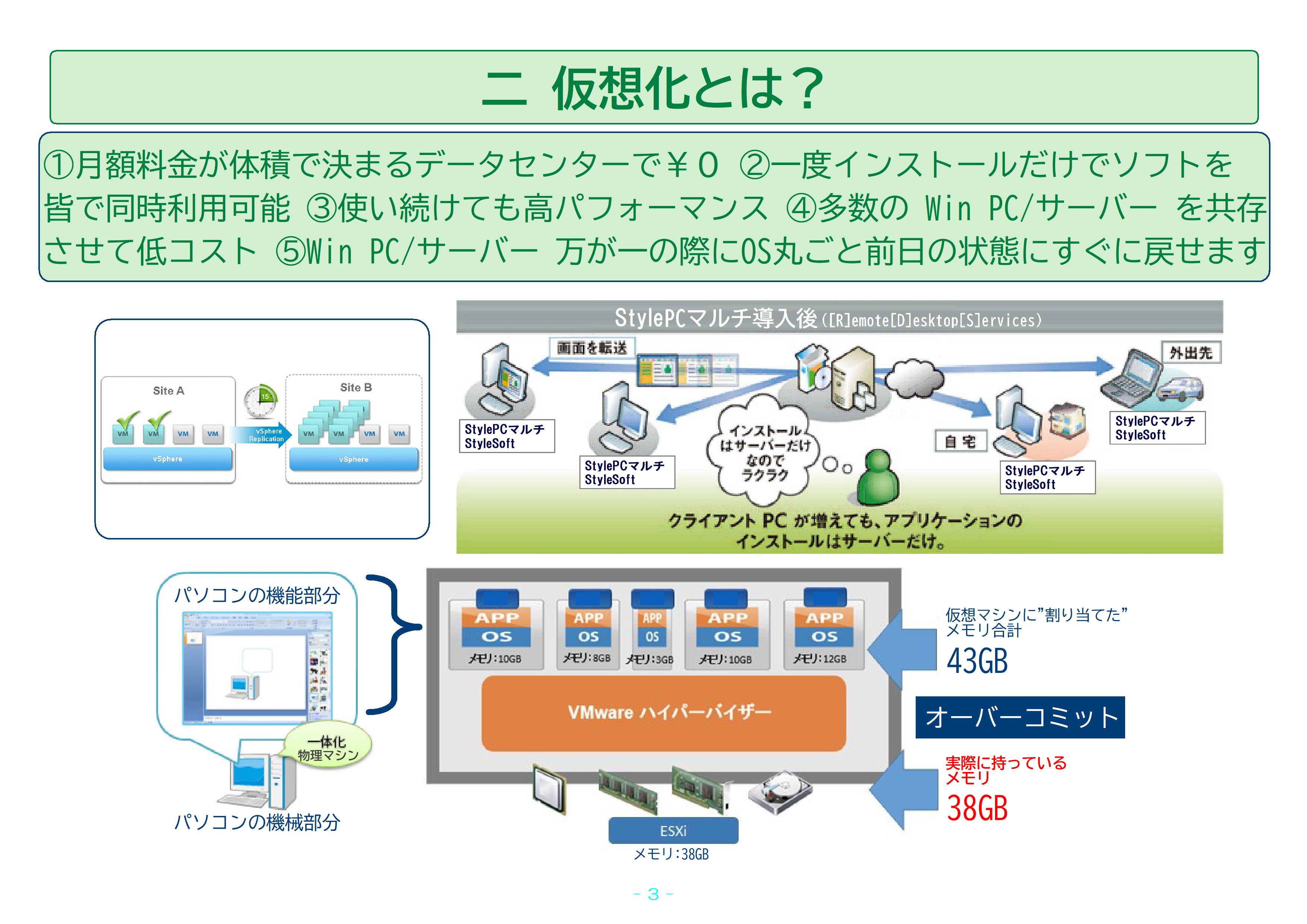 仮想化とは？