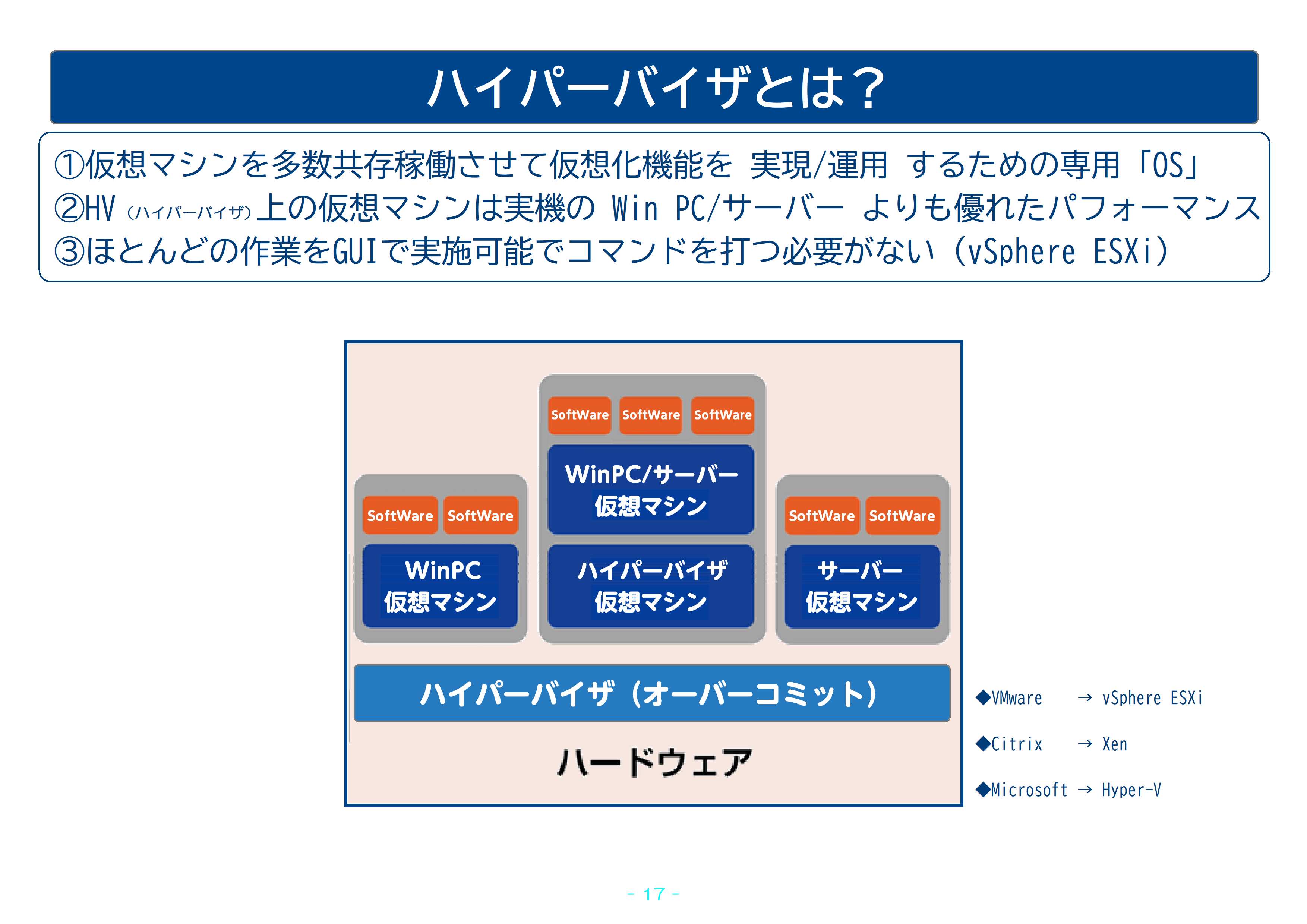 ハイパーバイザとは？