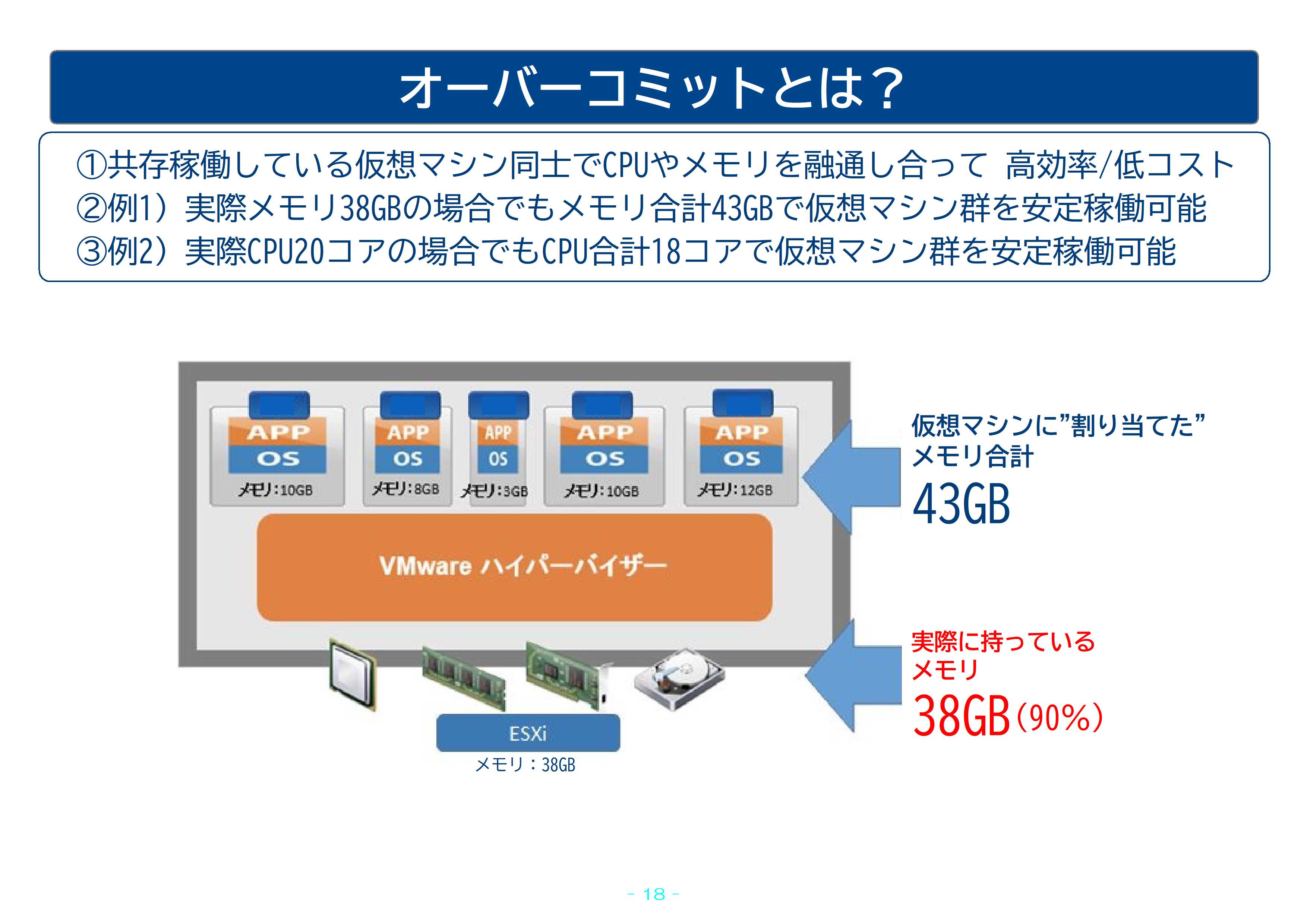 オーバーコミットとは？