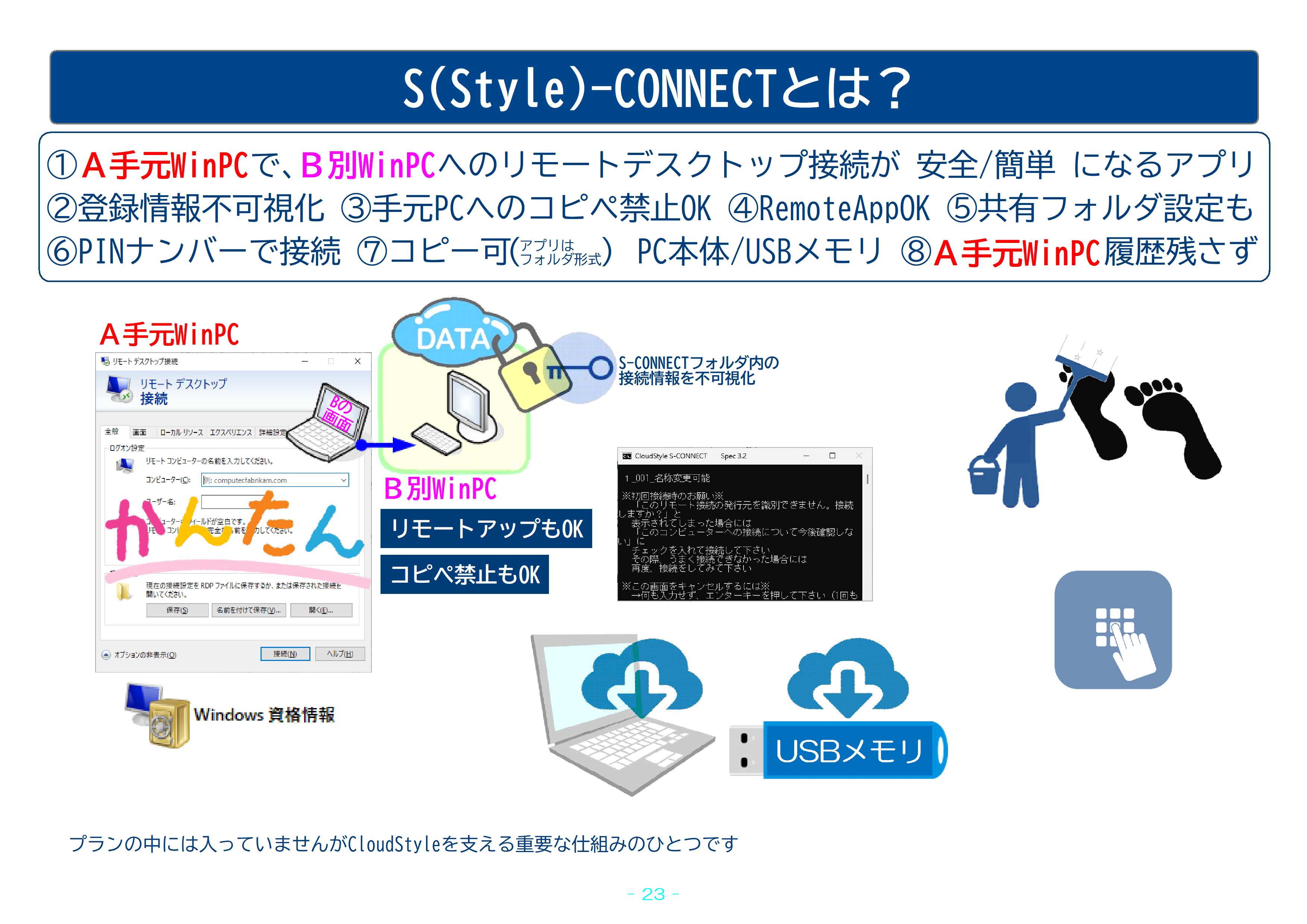 S(Style)-CONNECTとは？