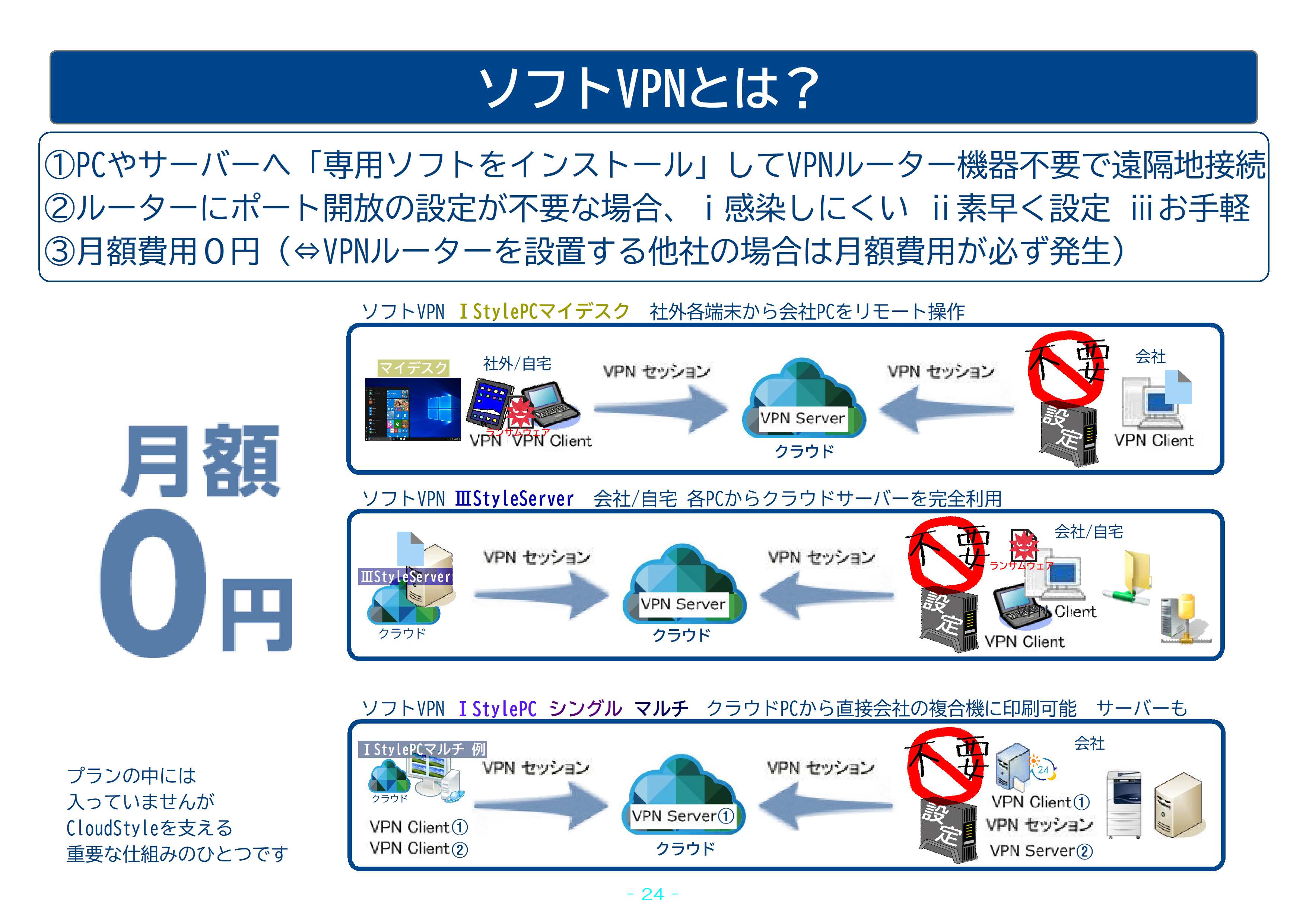 ソフトVPNとは？