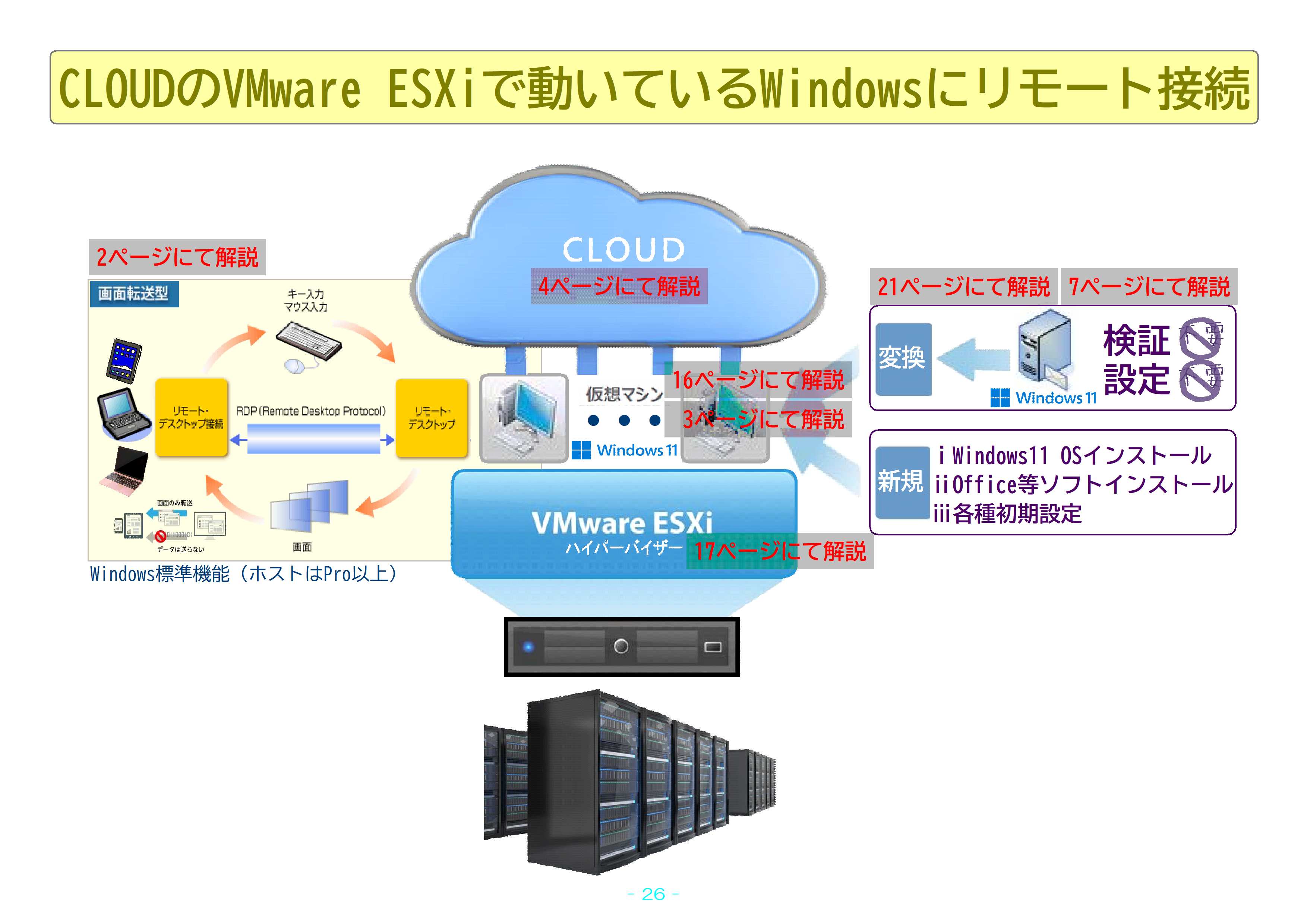 CLOUDのESXiで動くWindowsに接続